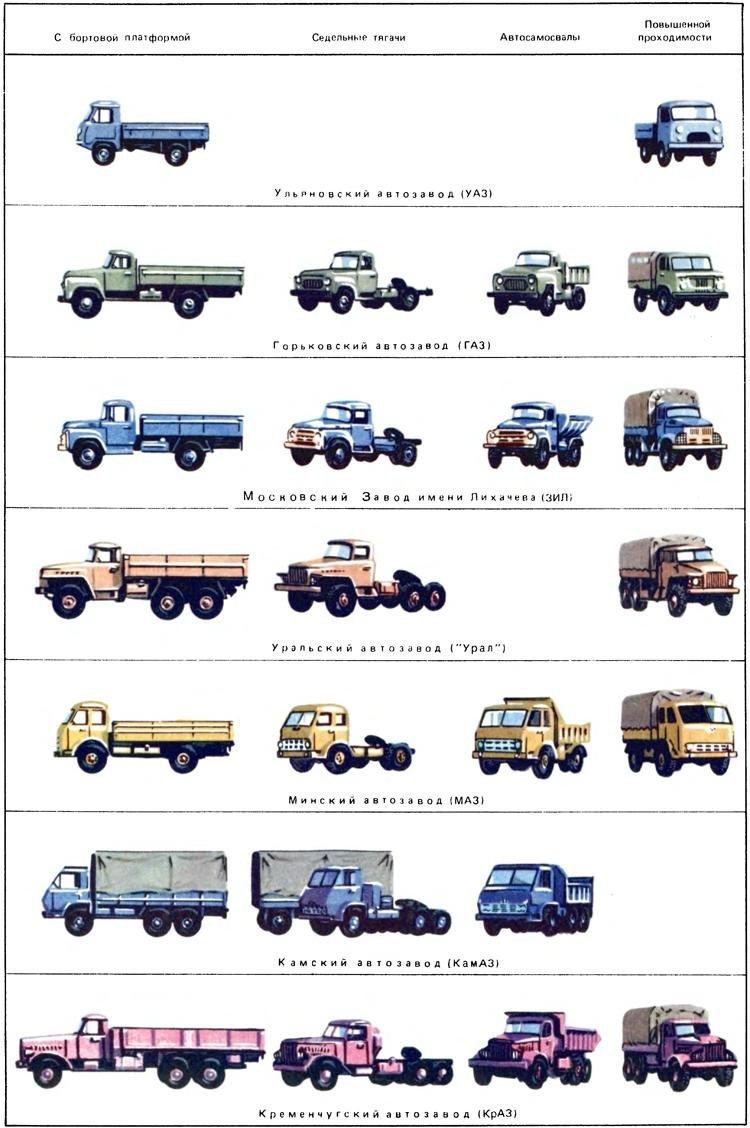 Типы кузовов грузовых автомобилей МАЗ