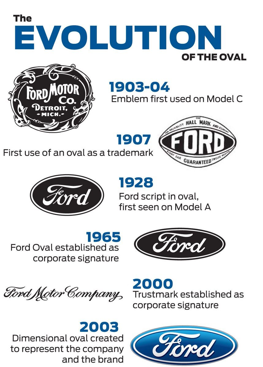 Ford Motor Company логотип