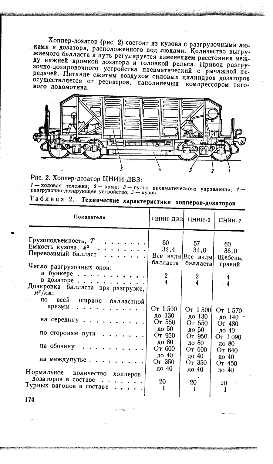 Хоппер-дозатор ВПМ-770 характеристики