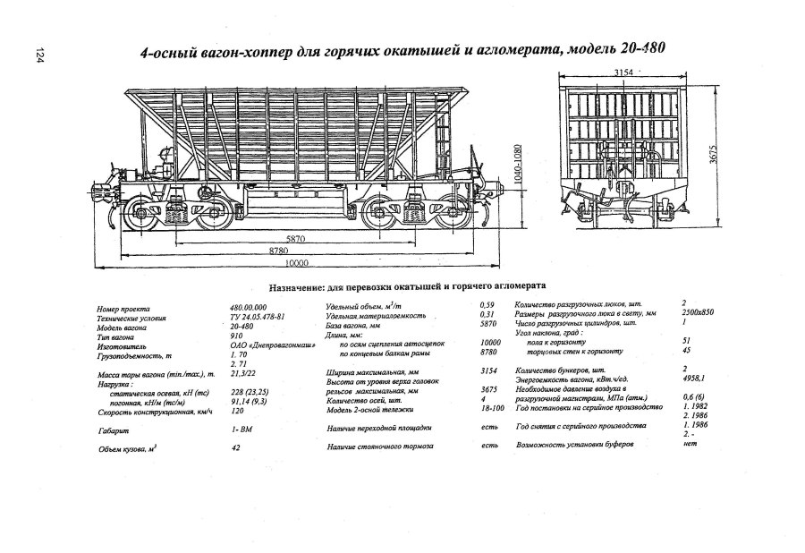 Специализированный полувагон хоппер для горячих окатышей модели 22-471