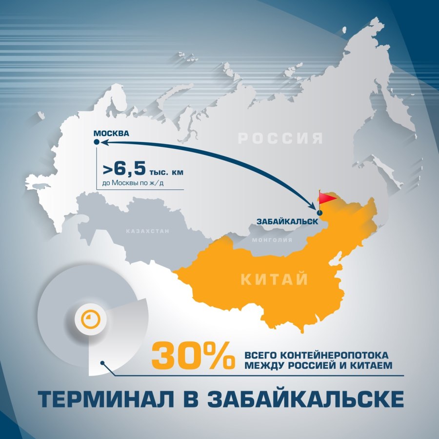 ТРАНСКОНТЕЙНЕР Забайкальск