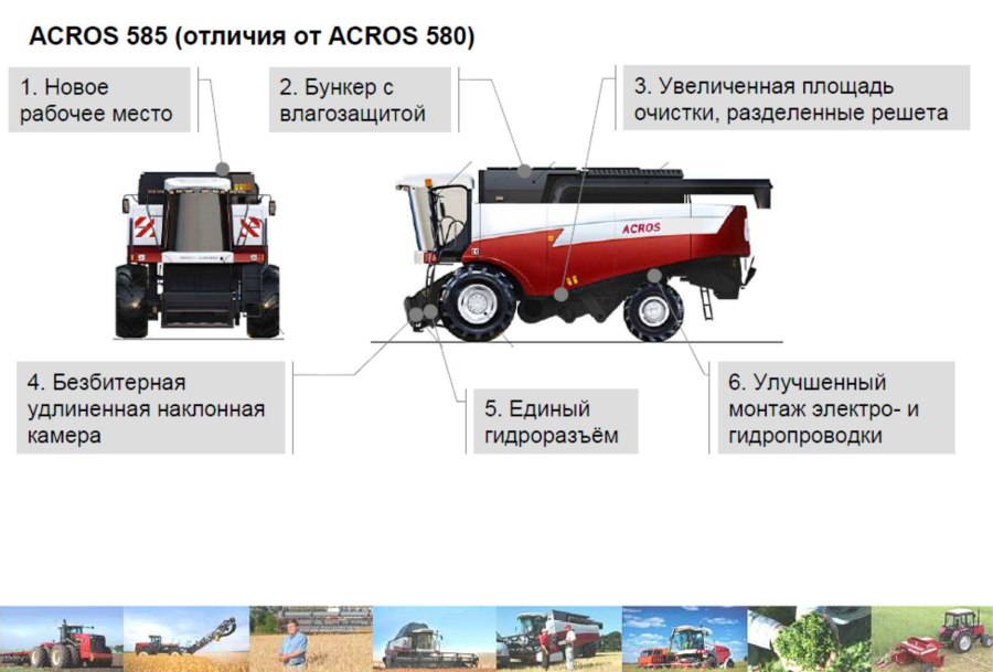 Габариты комбайна Акрос 585