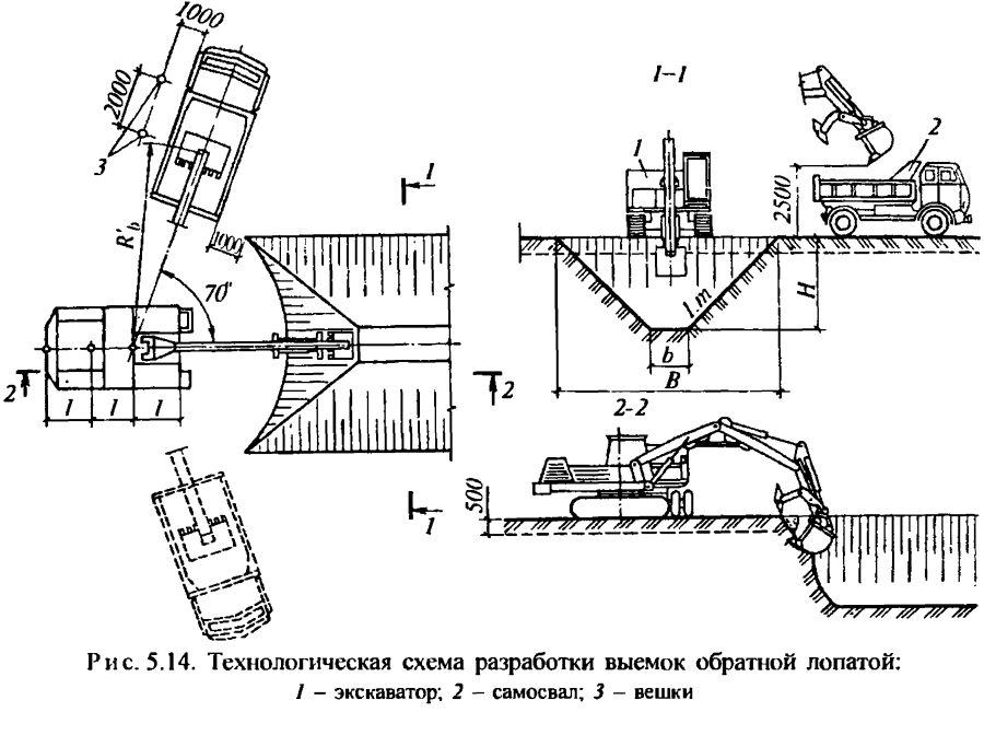 Схема рытья котлована экскаватором