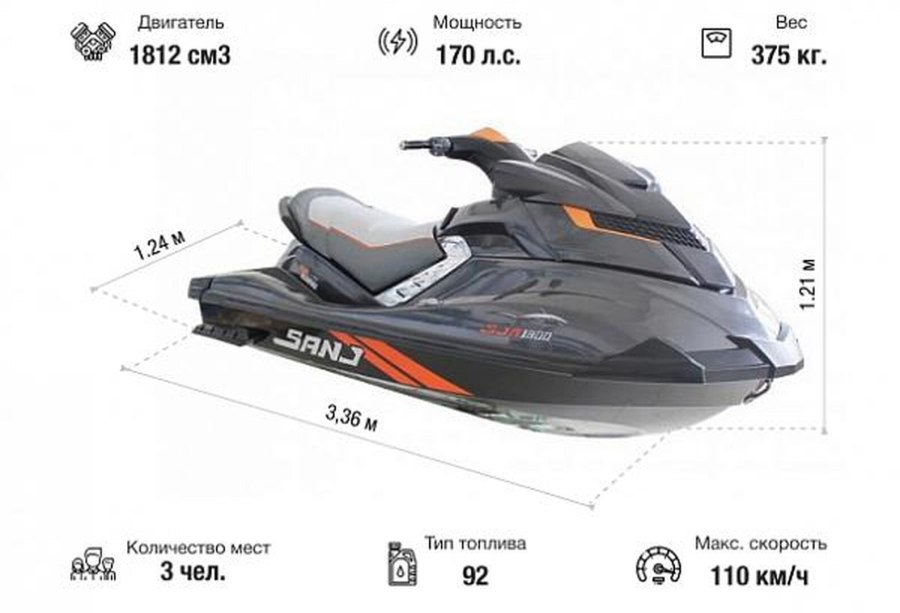 SJ 1800 Jet Ski