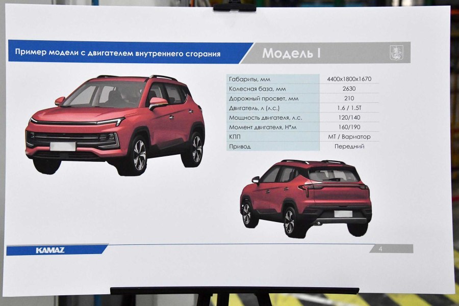 Новый Москвич АЗЛК 2022
