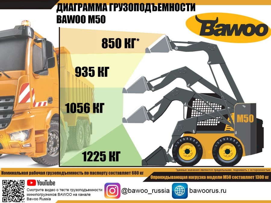 Bawoo мини погрузчик габариты