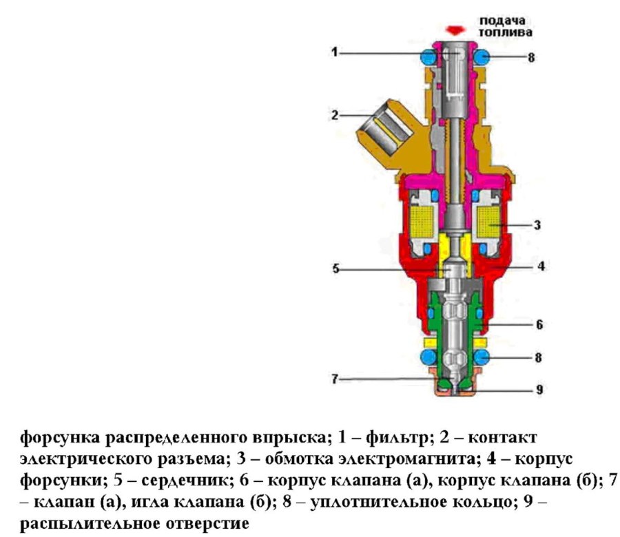 Электромагнитная форсунка двигателя ВАЗ-2110