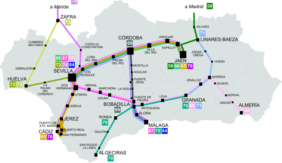 Renfe Mid distance