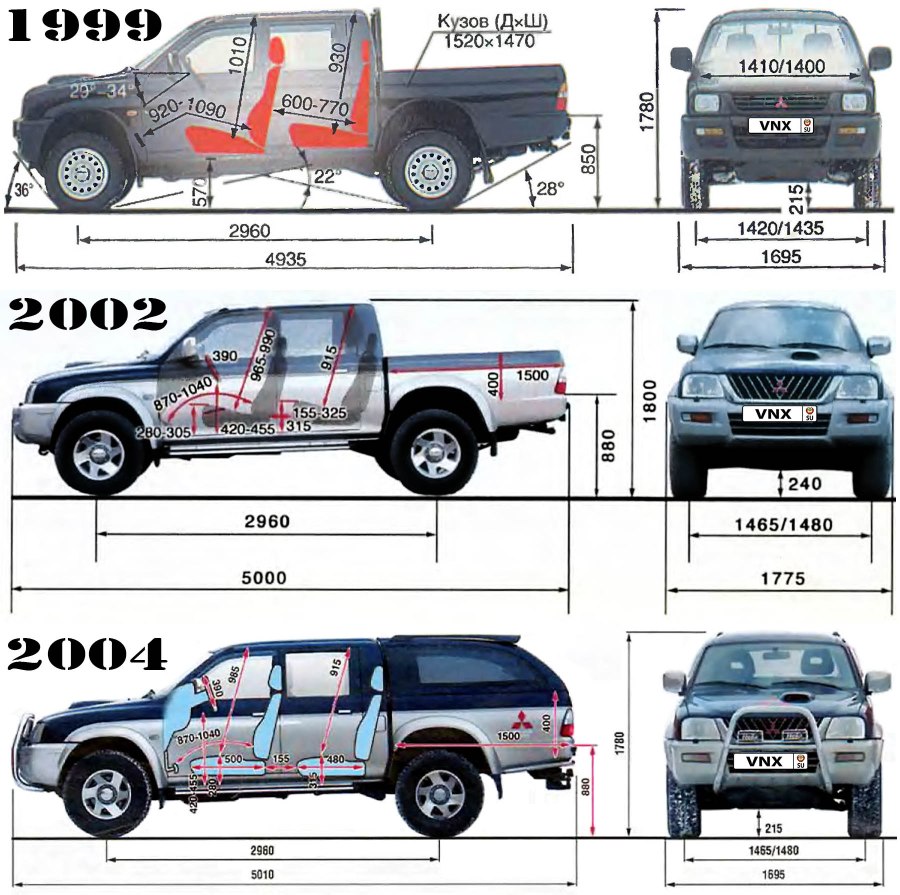 L200 Mitsubishi габариты кузова