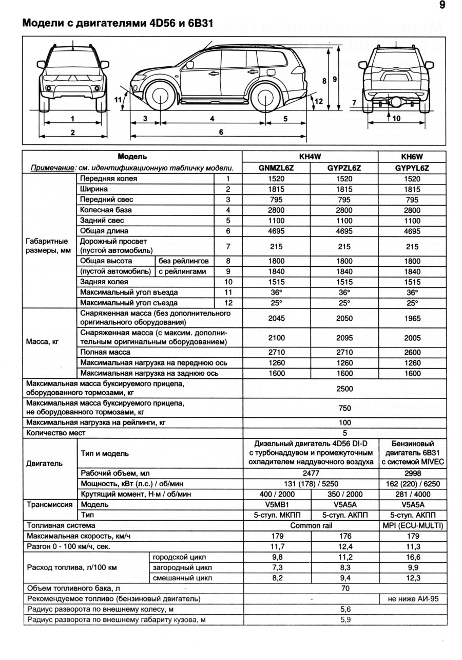 Mitsubishi Pajero 2 технические характеристики