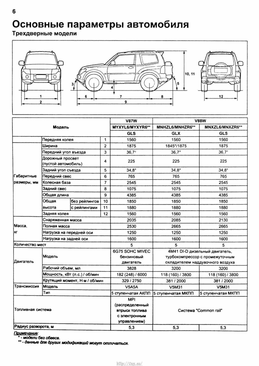 Сколько весит Mitsubishi Pajero 4