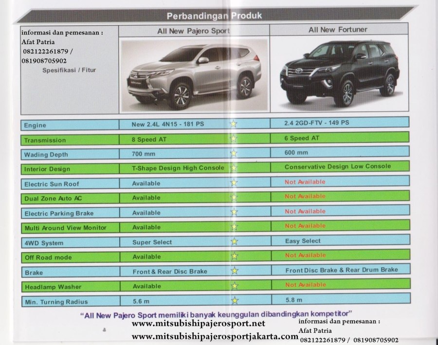 Mitsubishi Pajero Sport 3 Размеры