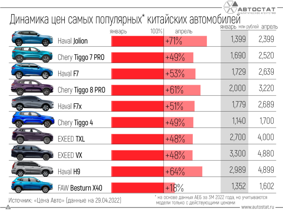 Самые популярные машины в РФ