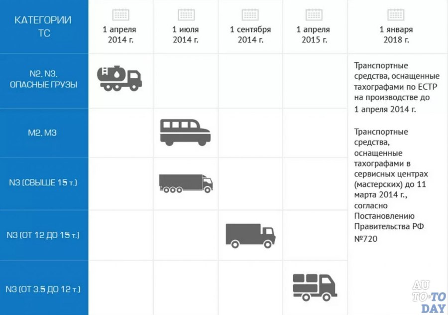 Грузовых автомобилей категорий n2 и n3