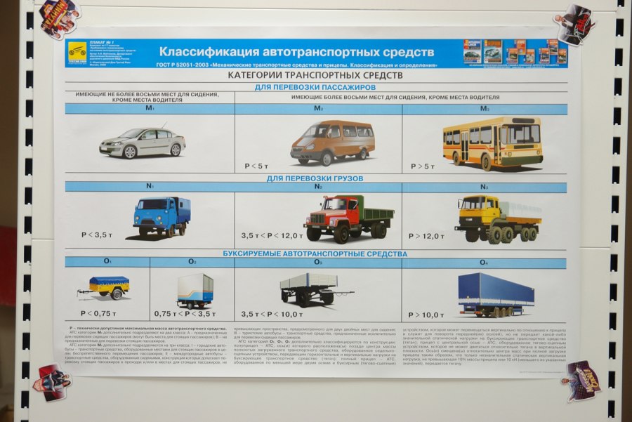 Подкатегории транспортных средств м1 м2 м3 м4