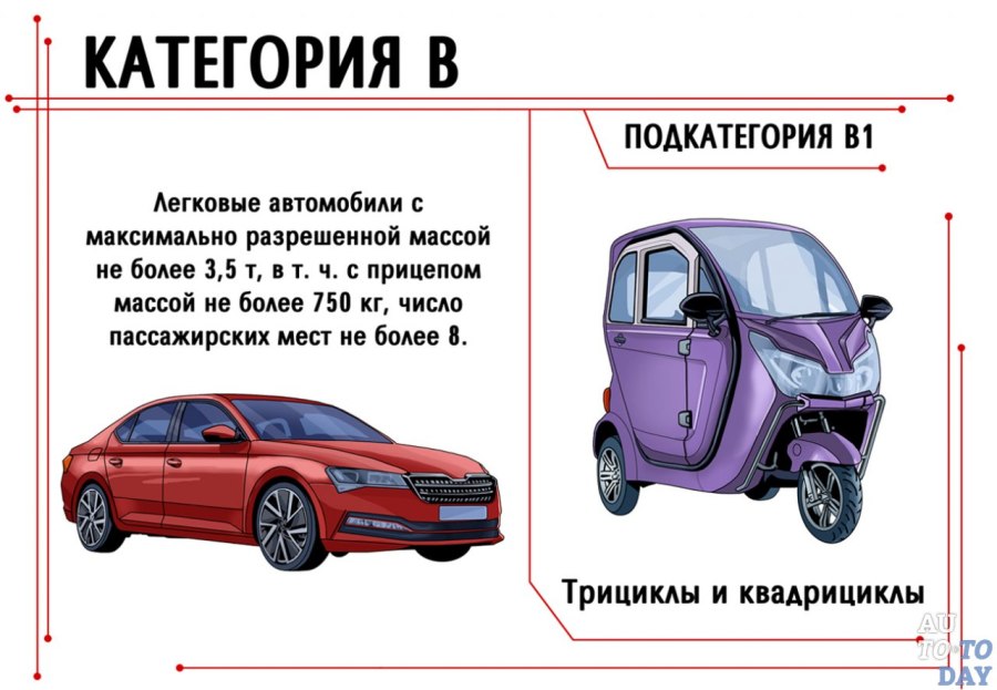 Категории транспортных средств