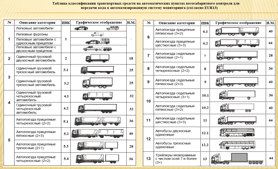 Категория м1 транспортного средства это