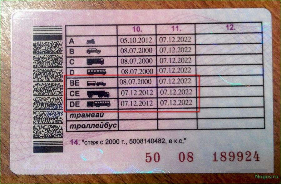 Категории в правах