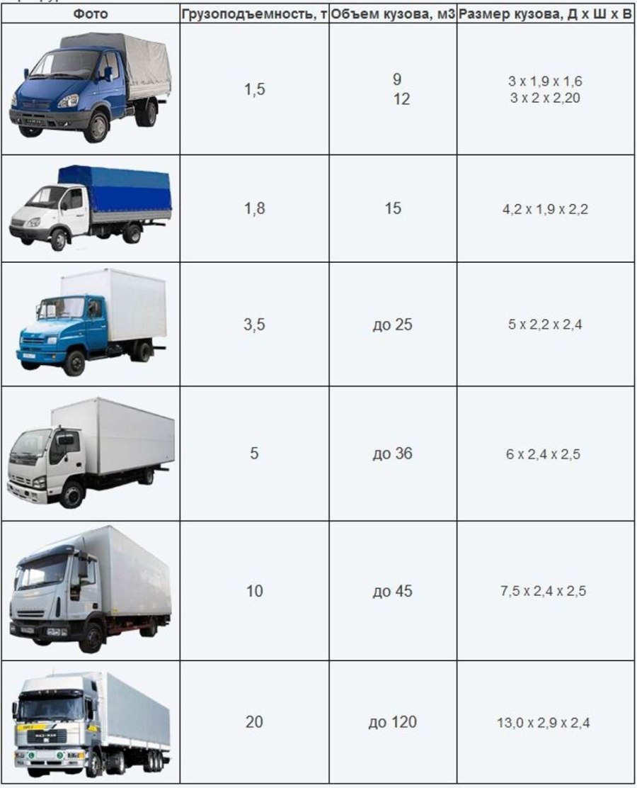 Грузоподъемность фуры 16.5 метров