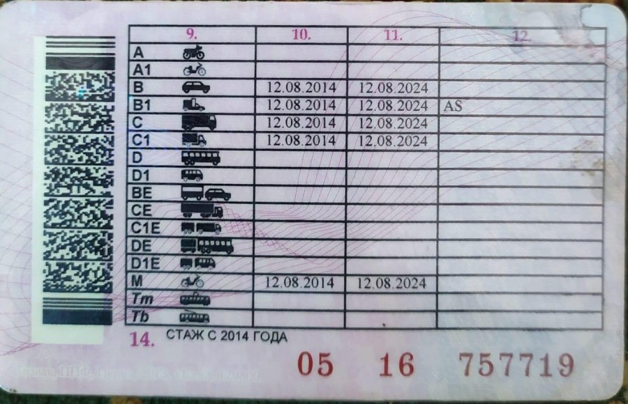 Категории а а1 в в1 м что это