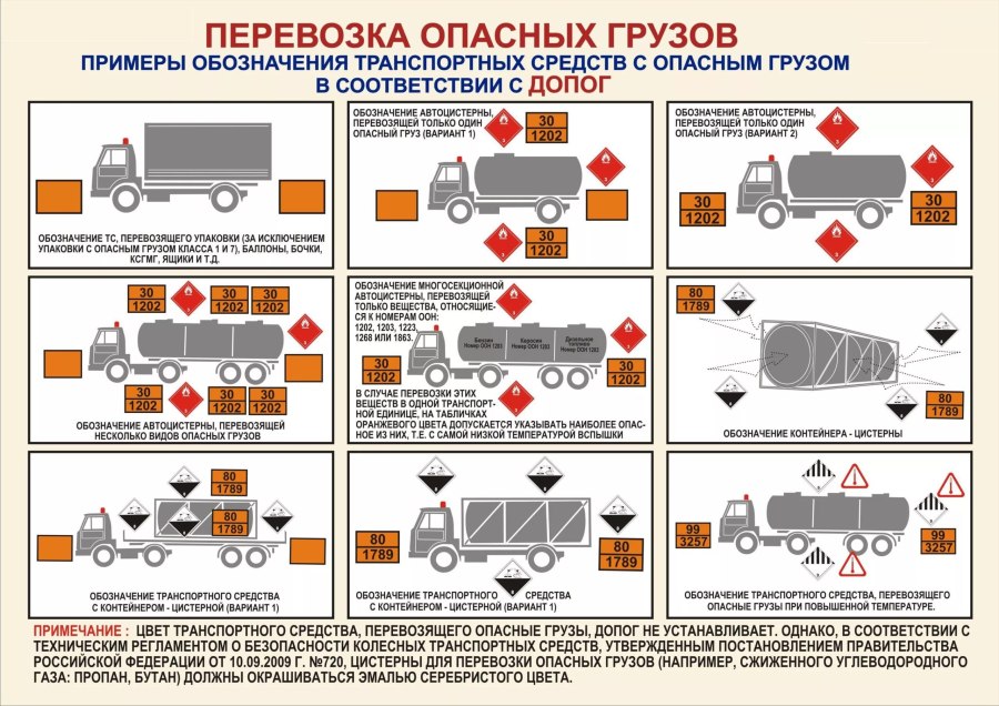 Виды транспортных средств для перевозки опасных грузов