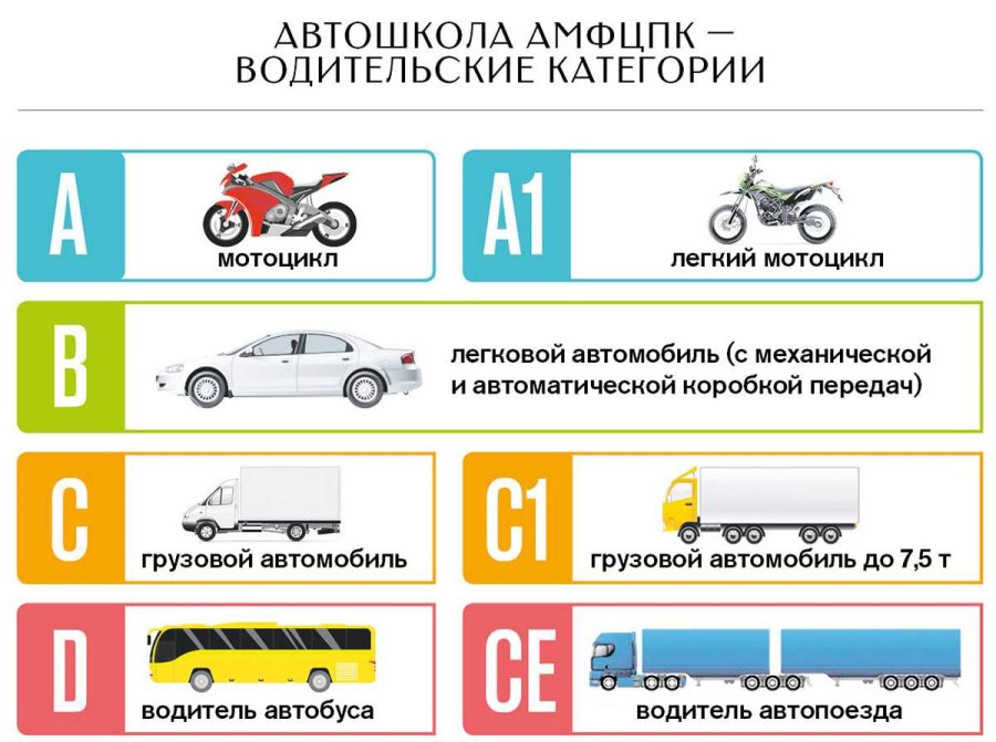 Категория в1 водительских прав что это м1