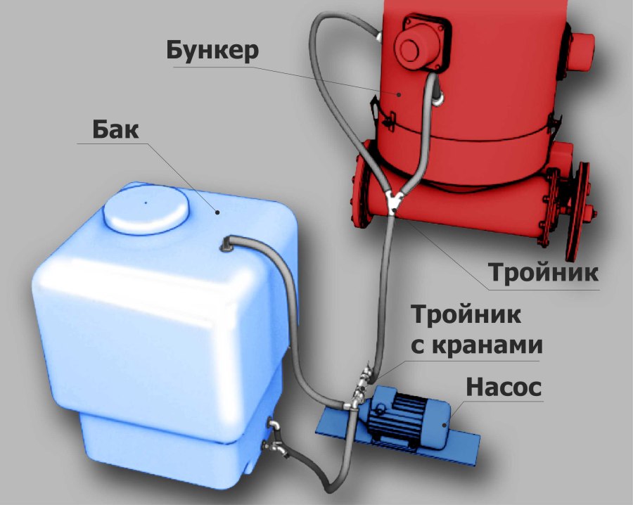 Растворный узел для протравливания