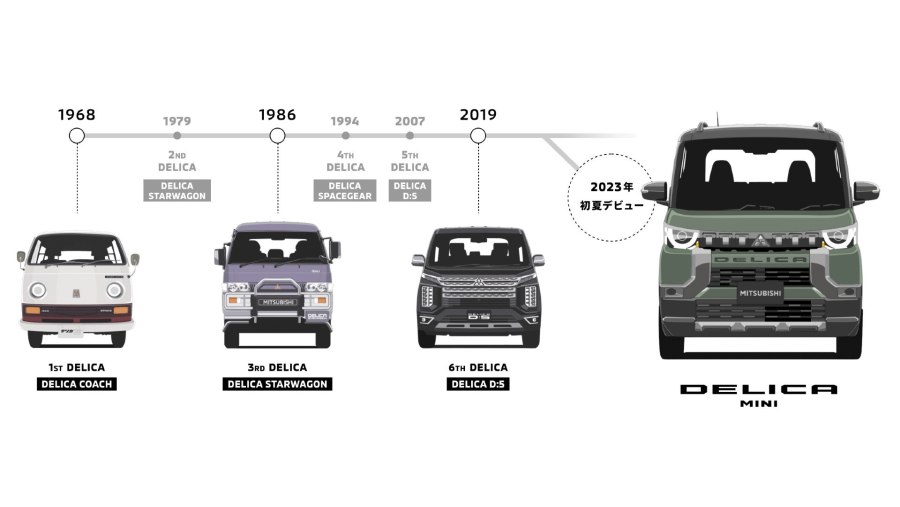 Митсубиси Делика мини 2023