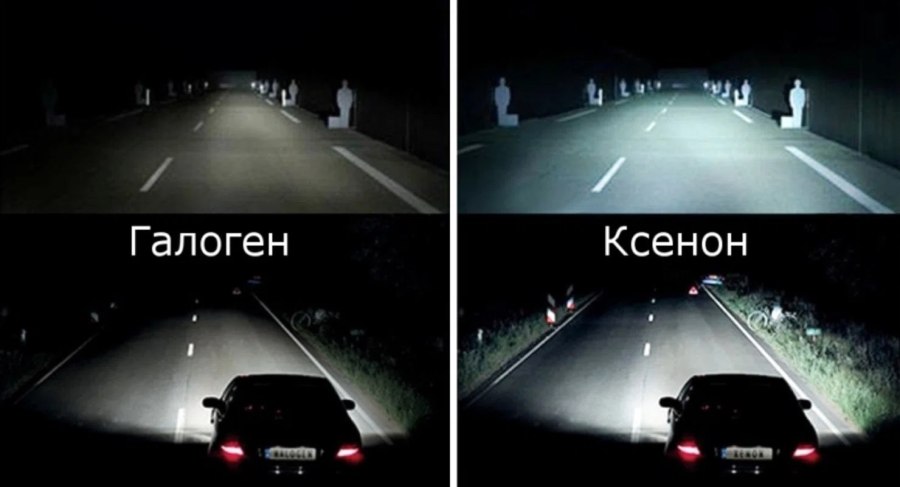 Ксенон диоды галоген