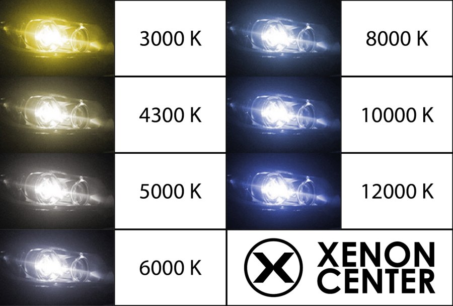 Ксенон 4300 5000 6000