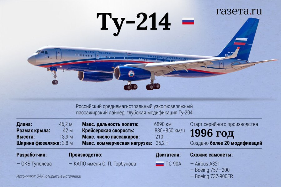 Ту-214 пассажирский
