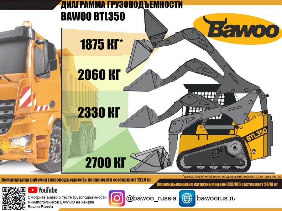 Мини-погрузчик с бортовым поворотом Bawoo m50