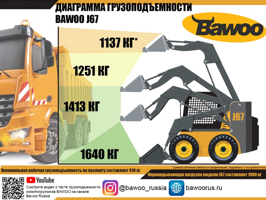 Визитка услуги бобкета