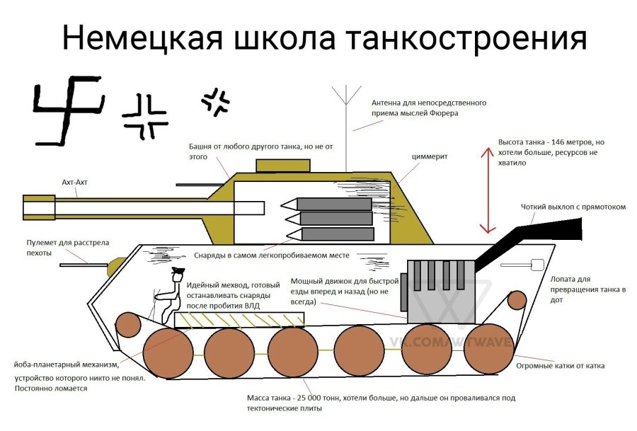 Советская школа танкостроения