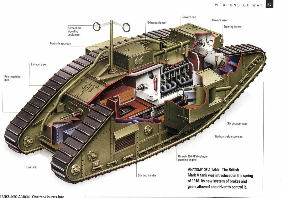Британский танк Марк 1