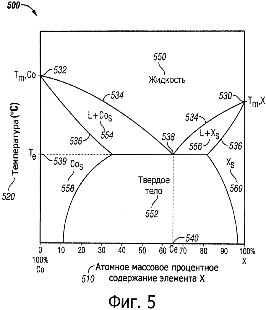 Эвтектический раствор