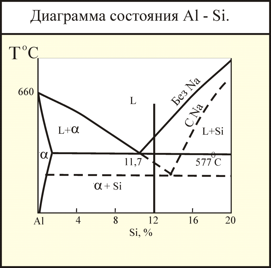 Алюминий германий диаграмма