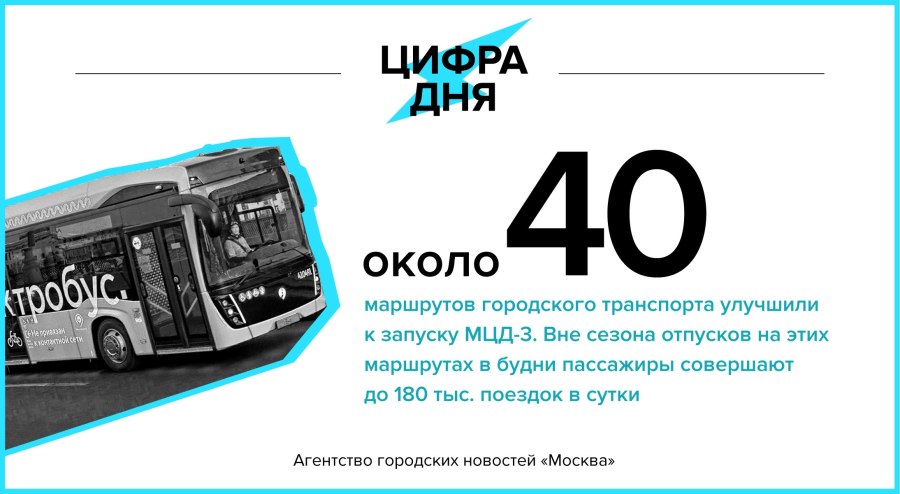 Новые автобусы в Москве