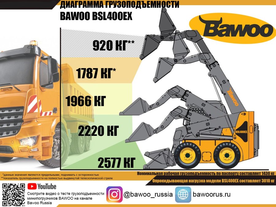 Мини погрузчик Bawoo bsl400ex
