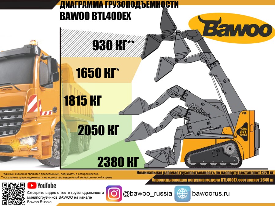 Катерпиллер 262