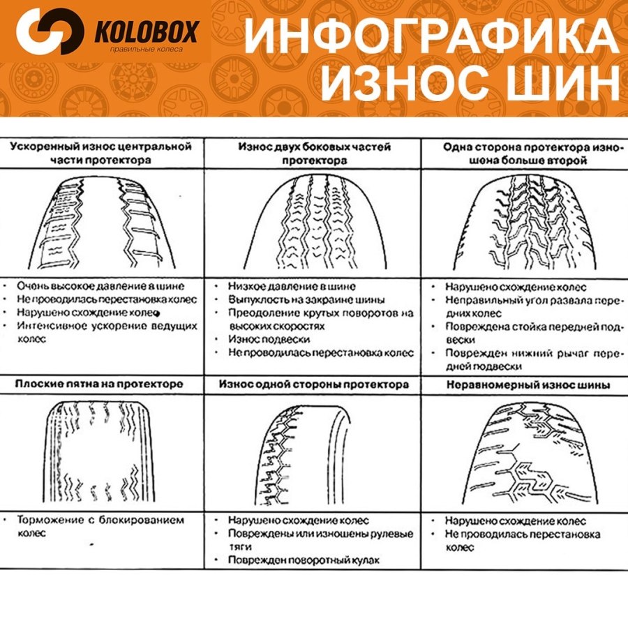 Износ резины причины