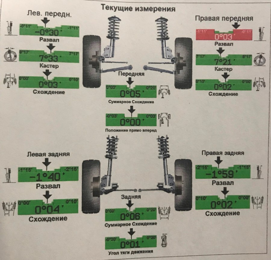 Угол развала передних колес Приора