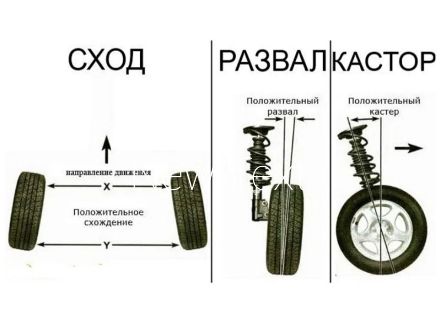 Угол развала колес Нива 21213