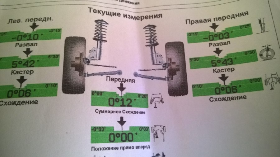 Кастер развал схождение что это