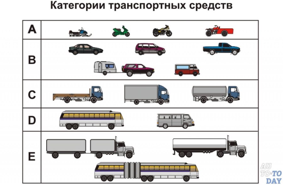 Транспортные средства категории м1 м2 n1