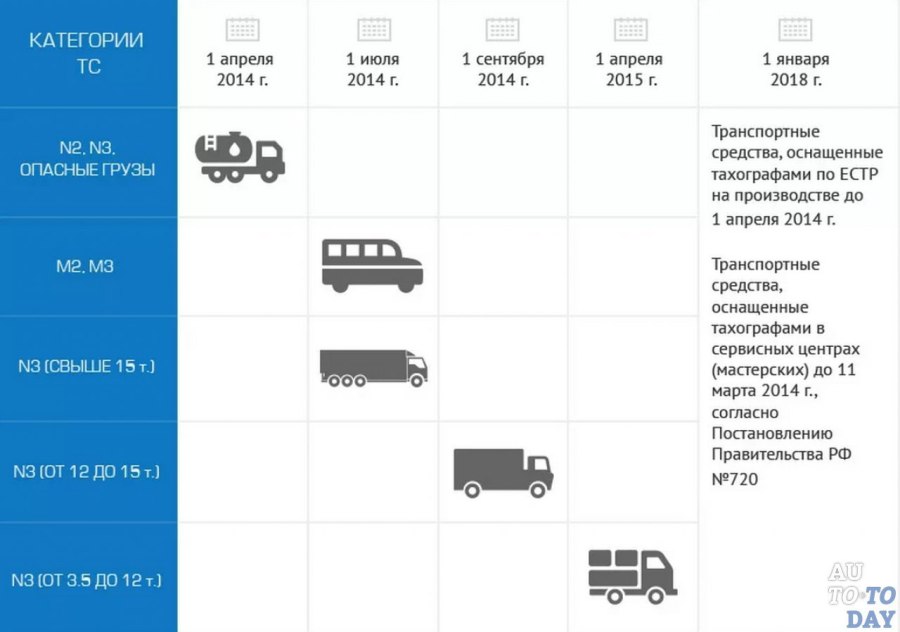 ТС категории m1, м2, м3, n2. N3;