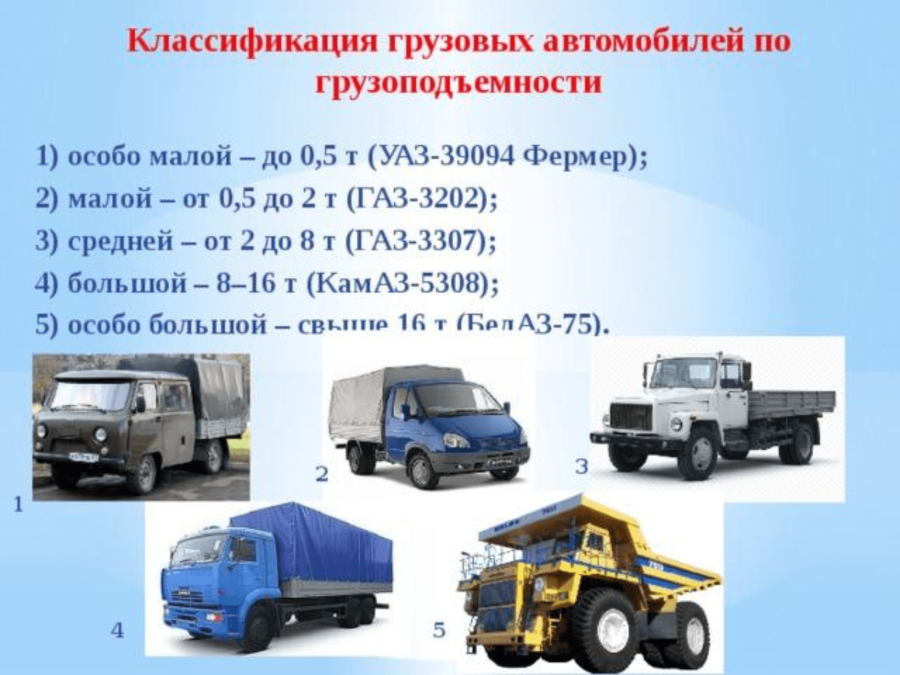 Классификатор грузовых автомобилей