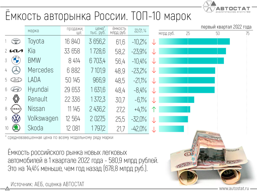 Автостат продажи автомобилей