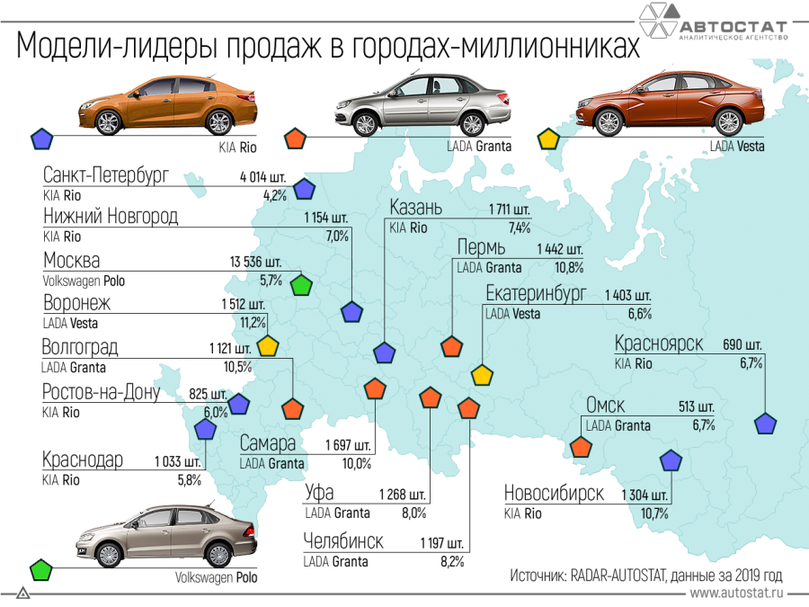 Самые продаваемые автомобили