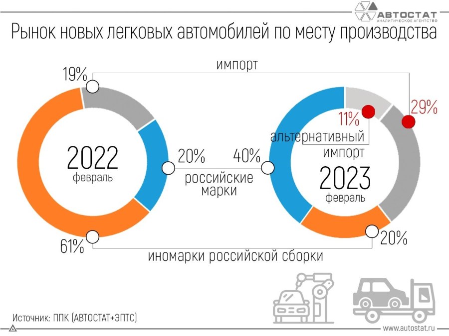 Параллельный импорт автомобилей